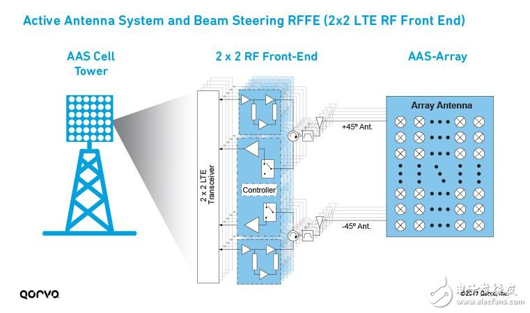 為5G移動通訊鋪路，解析LTE載波聚合如何實現5G？ 