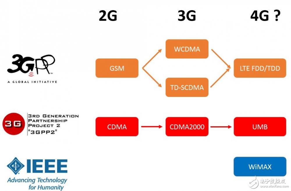 5G是什么？為什么叫5G？一文帶你回顧5G歷史