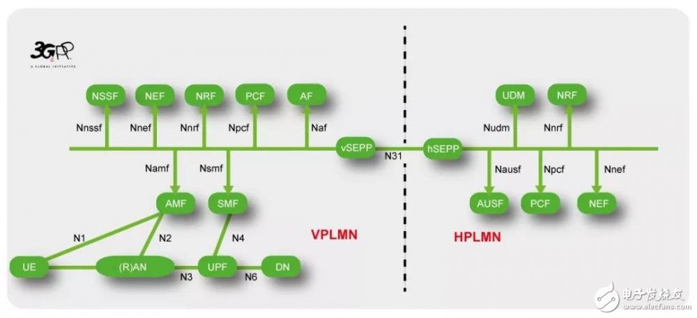 什么是5G NR技術？一文帶你深入了解5G NR技術