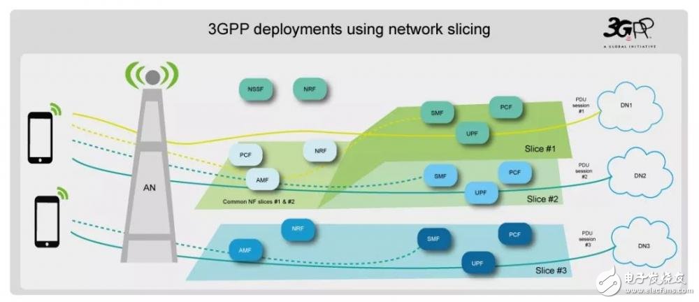 什么是5G NR技術？一文帶你深入了解5G NR技術