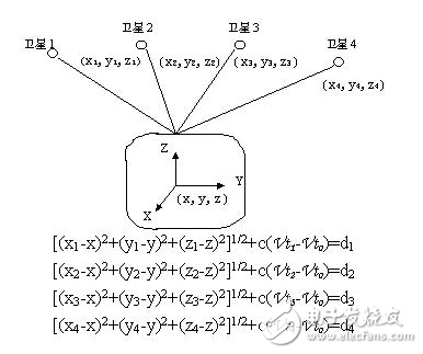 關于物聯網定位技術最全面的解說
