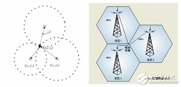 關于物聯網定位技術最全面的解說