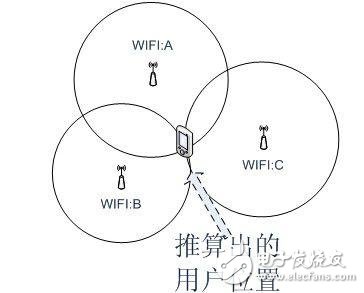 關于物聯網定位技術最全面的解說