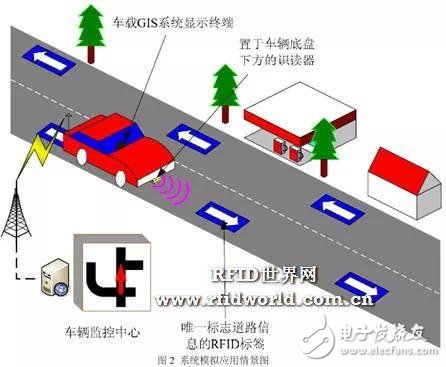 關于物聯網定位技術最全面的解說