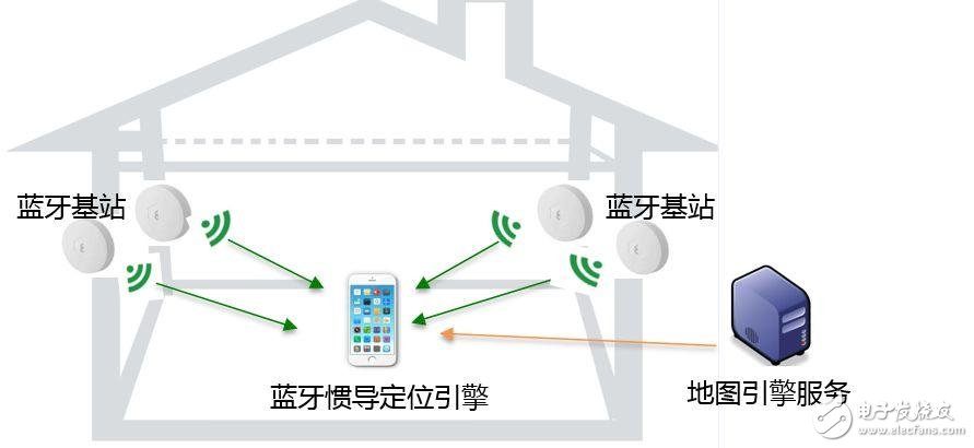 關于物聯網定位技術最全面的解說