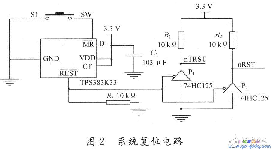 基于嵌入式的網關軟硬件設計