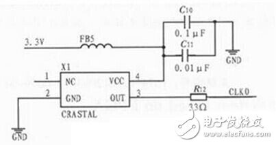 基于FPGA的電機測速系統電路設計