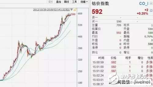 霸氣！中企手握電動汽車“命脈” 助力中國領跑全球供應鏈