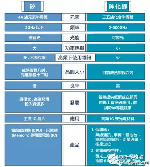 射頻從業者必看，全球最大的砷化鎵晶圓代工龍頭解讀