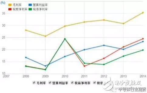 射頻從業者必看，全球最大的砷化鎵晶圓代工龍頭解讀