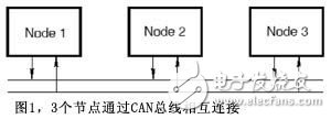 系統(tǒng)工程設(shè)計法CAN通信設(shè)計分析