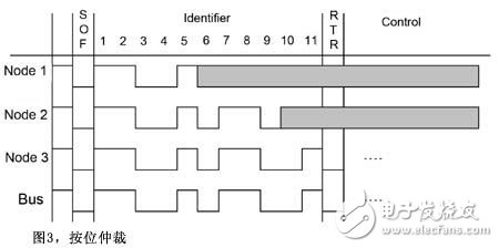 系統(tǒng)工程設(shè)計法CAN通信設(shè)計分析