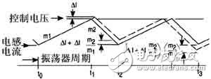 車載電源系統(tǒng)開關(guān)電源的設(shè)計(jì)方案詳解
