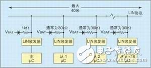 汽車網絡LIN總線協議解析