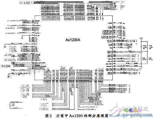 基于Au1200的嵌入式媒體播放器實現(xiàn)