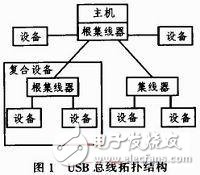 嵌入式USB主機系統設計