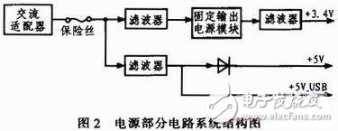 嵌入式USB主機系統設計