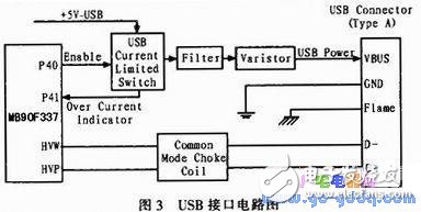 嵌入式USB主機系統設計