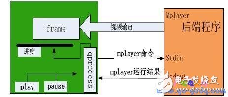 以Linux操作系統(tǒng)設(shè)計(jì)的掌上娛樂系統(tǒng)