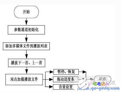 以Linux操作系統(tǒng)設(shè)計(jì)的掌上娛樂系統(tǒng)