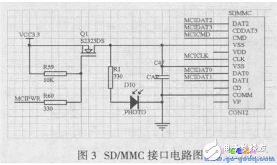 LPC2368嵌入式實驗平臺的軟件設計