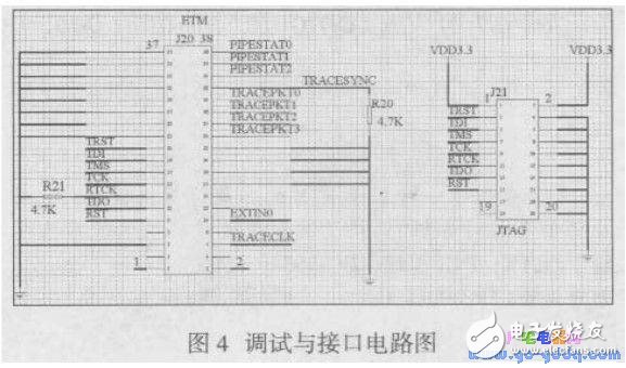 LPC2368嵌入式實驗平臺的軟件設計