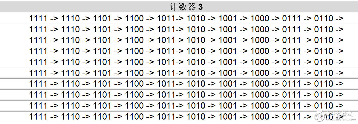 基于旋轉編碼器的RPM測量儀（數字光學轉速表）