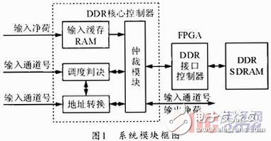 基于MIMO技術的視頻緩存器設計方案