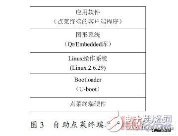 嵌入式Linux的觸摸屏自助點菜系統