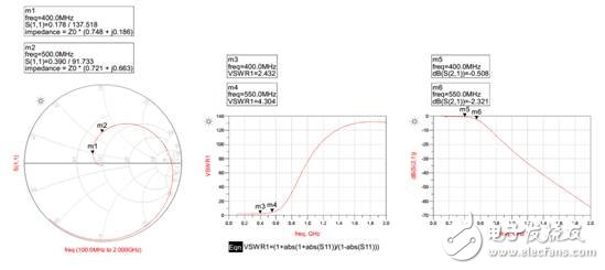 關(guān)于無(wú)線通信同頻干擾問(wèn)題的解決方案
