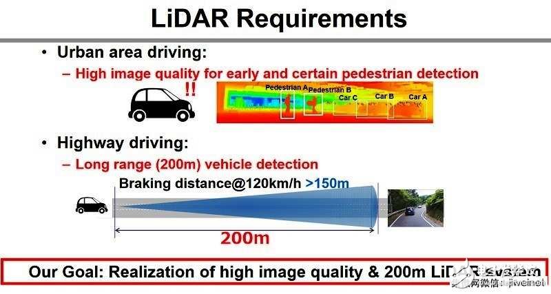 2018年度的國際固態(tài)電路會議：幾項最新影像傳感器技術亮相