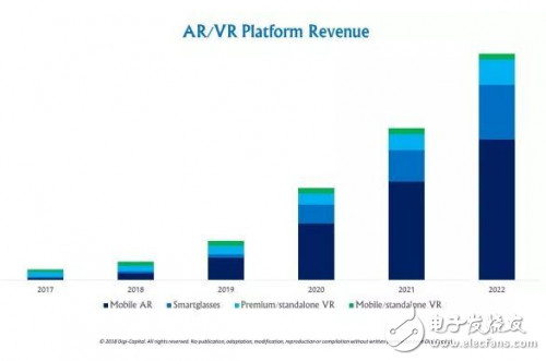 AR/VR行業全面解讀