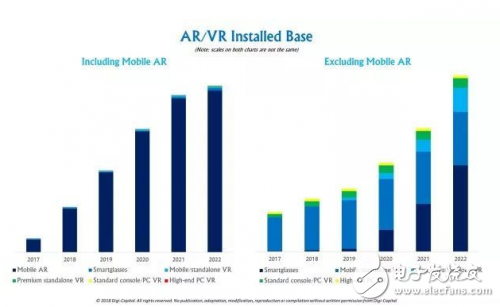 AR/VR行業全面解讀