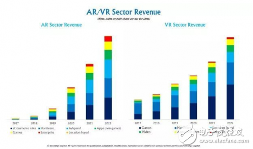 AR/VR行業全面解讀