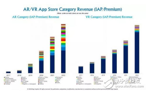 AR/VR行業全面解讀