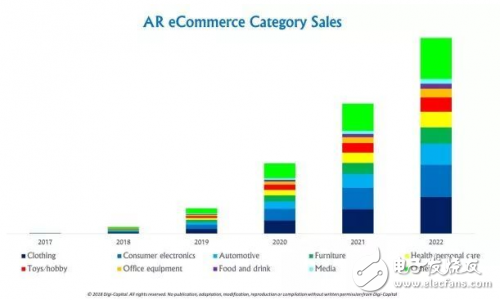 AR/VR行業全面解讀