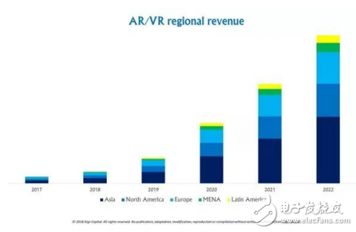 AR/VR行業全面解讀