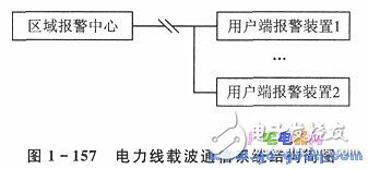 基于LM1893的電力線載波通信系統(tǒng)介紹