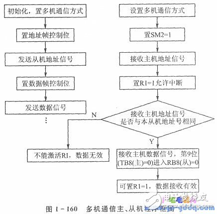 基于LM1893的電力線載波通信系統(tǒng)介紹