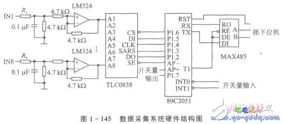 依托GSM網(wǎng)的自動(dòng)抄表系統(tǒng)解決方案