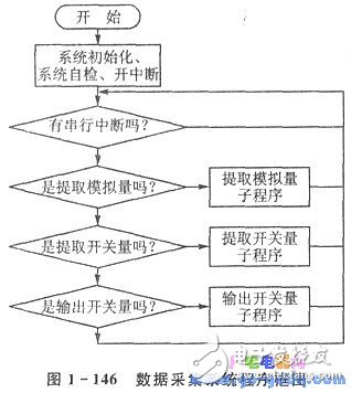依托GSM網(wǎng)的自動(dòng)抄表系統(tǒng)解決方案