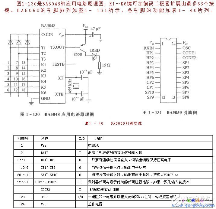 單片機(jī)控制系統(tǒng)的紅外線遙控器接口