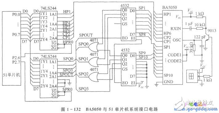 單片機(jī)控制系統(tǒng)的紅外線遙控器接口