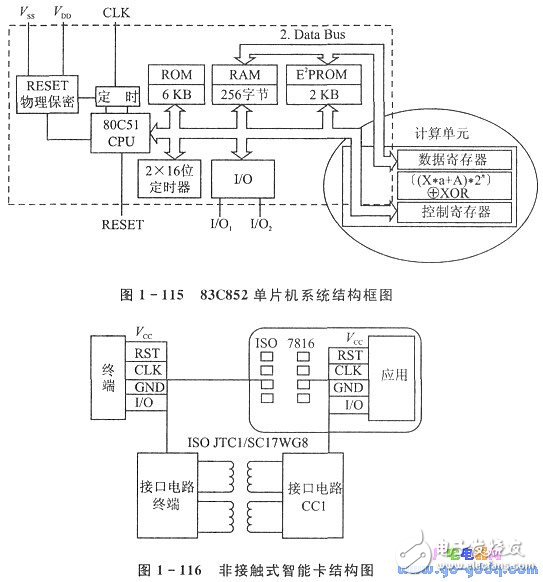 IC簡介 IC卡與單片機的應(yīng)用