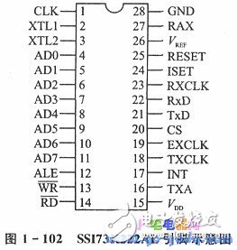 基于MODEM芯片構成的單片機自動報警裝置設計