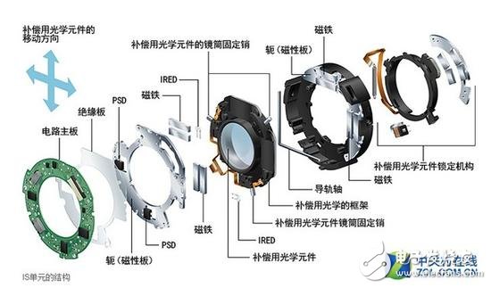 2018年相機發(fā)展有哪些技術亮點？從六個關鍵詞出發(fā)
