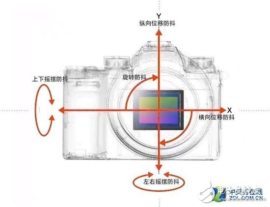2018年相機發(fā)展有哪些技術亮點？從六個關鍵詞出發(fā)