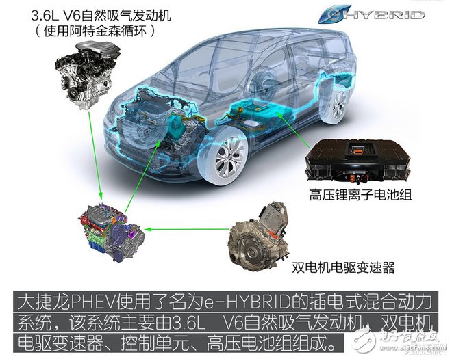 大捷龍插電混動系統技術全面詳解