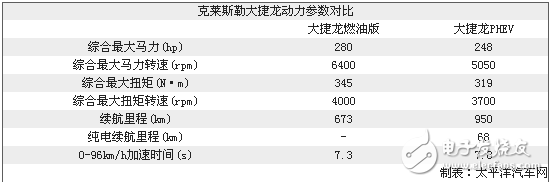 大捷龍插電混動(dòng)系統(tǒng)技術(shù)全面詳解