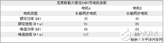 大捷龍插電混動(dòng)系統(tǒng)技術(shù)全面詳解